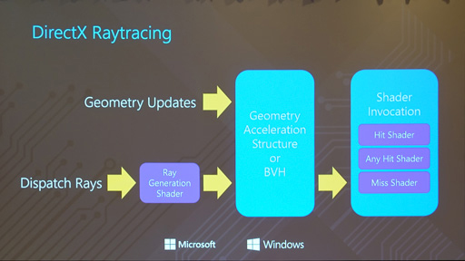 画像ギャラリー No.007のサムネイル画像 / 4Gamerの1週間を振り返る「Weekly 4Gamer」2018年3月17日〜3月23日。プレゼントは「MONSTER HUNTER: WORLD」グッズセット