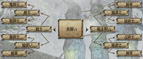 画像集#002のサムネイル/「夢世界 -武林外伝-」,2次転職までの職業システムを公開