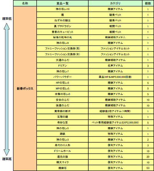 画像集#008のサムネイル/「夢世界」アップデートVer10.0を本日実施,アップデート内容の詳細を公開