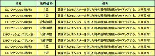 画像集#009のサムネイル/「夢世界」アップデートVer10.0を本日実施,アップデート内容の詳細を公開