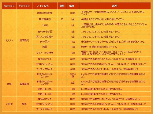 画像ギャラリー No.008のサムネイル画像 / 「夢世界」,本日のアップデートで新ファッションアイテムや騎乗ペットなど実装