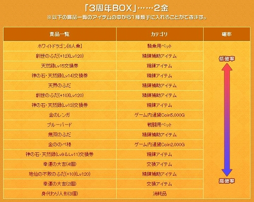 画像ギャラリー No.013のサムネイル画像 / 「夢世界」,本日のアップデートで新ファッションアイテムや騎乗ペットなど実装