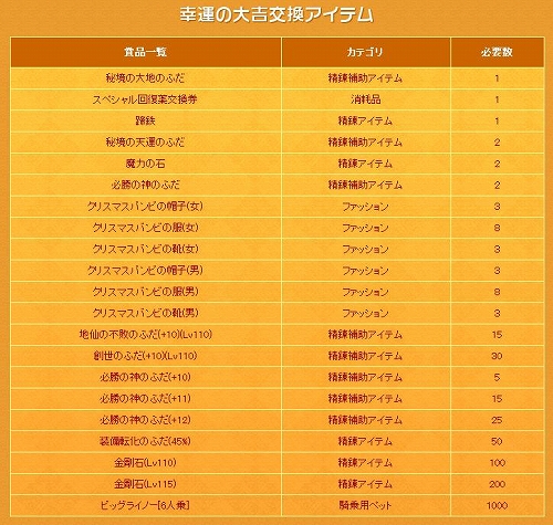 画像ギャラリー No.014のサムネイル画像 / 「夢世界」,本日のアップデートで新ファッションアイテムや騎乗ペットなど実装