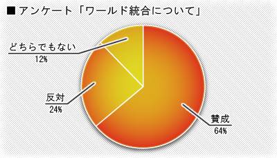 画像ギャラリー No.003のサムネイル画像 / 「LEGEND of CHUSEN」,アンケート結果に基づきワールド統合が決定。実施日は8月18日