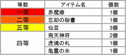 画像ギャラリー No.010のサムネイル画像 / 「CHUSEN 2」,1月大型アップデート「仙界遊戯」が本日実施