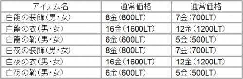 画像ギャラリー No.015のサムネイル画像 / 「CHUSEN 2」,1月大型アップデート「仙界遊戯」が本日実施