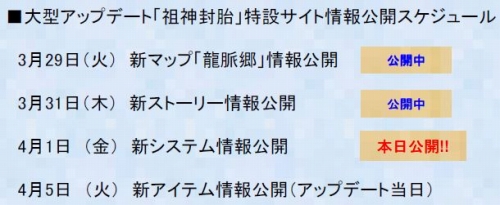 画像ギャラリー No.002のサムネイル画像 / 「CHUSEN 2」大型アップデート“祖神封胎”で追加される新システムが公開