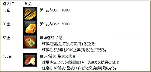 画像ギャラリー No.002のサムネイル画像 / 「CHUSEN 2」,レアアイテム・装備がお買い得なキャンペーンを本日スタート