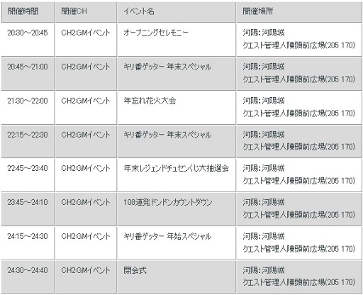画像ギャラリー No.005のサムネイル画像 / 「CHUSEN 2」,クリスマスから年明けにかけてのイベント詳細を発表