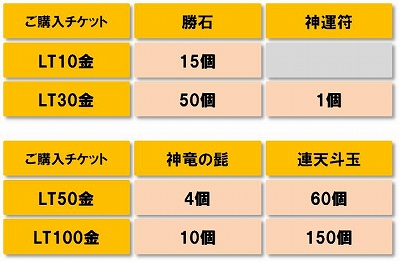 画像ギャラリー No.006のサムネイル画像 / 「LEGEND of CHUSEN 2 -新世界-」,「飛翔装備ゲットキャンペーン」を開催