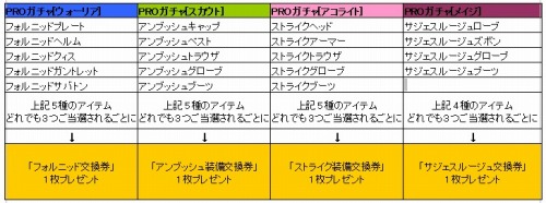 画像ギャラリー No.003のサムネイル画像 / 「パンドラサーガ」,ウォーリア専用の“フォルニッド装備”が新登場
