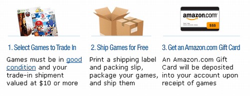 画像集#001のサムネイル/米国Amazon.com,コンシューマ機用ゲームソフトの下取りを開始