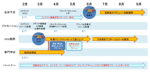 画像ギャラリー No.003のサムネイル画像 / フロンティアワークス,コンテストによるクリエイター発掘企画を実施