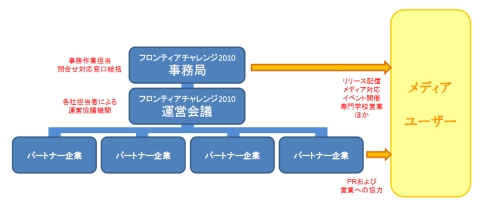 画像ギャラリー No.004のサムネイル画像 / フロンティアワークス,コンテストによるクリエイター発掘企画を実施