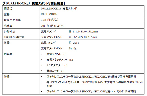 画像ギャラリー No.002のサムネイル画像 / 家庭用コンセントで「DUALSHOCK 3」を充電できる純正充電スタンドが4月21日に発売。本体には新色「キャンディー・ブルー」も登場