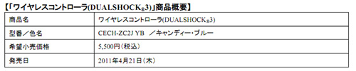 画像ギャラリー No.007のサムネイル画像 / 家庭用コンセントで「DUALSHOCK 3」を充電できる純正充電スタンドが4月21日に発売。本体には新色「キャンディー・ブルー」も登場