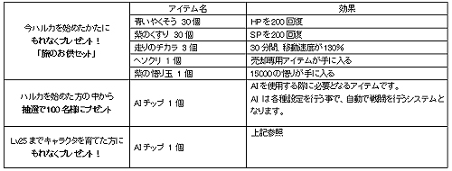 画像ギャラリー No.001のサムネイル画像 / 「ハルカ」を始めるなら今。ご新規さんキャンペーン第二弾がスタート