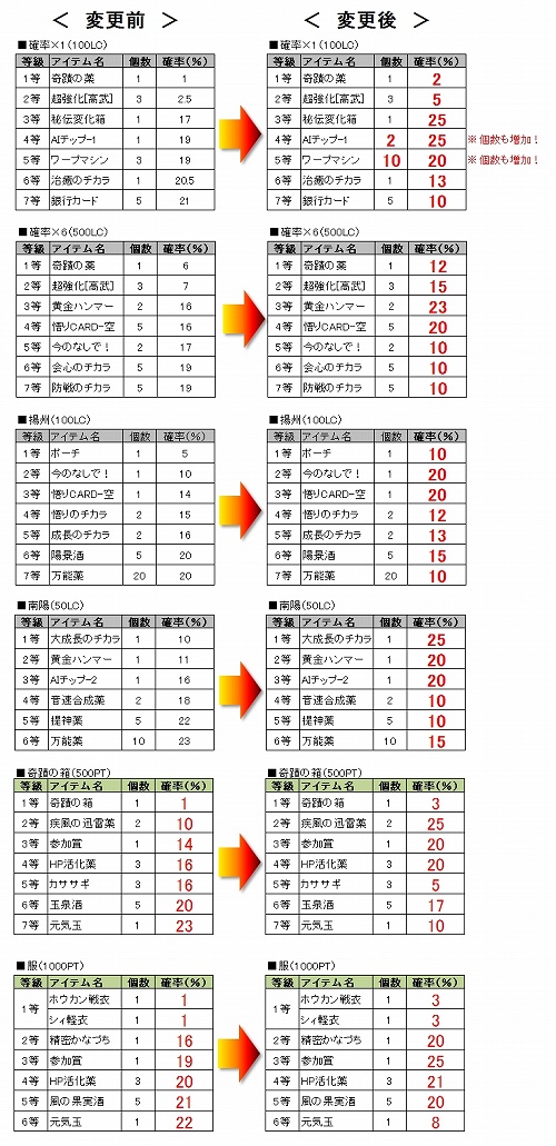 画像ギャラリー No.001のサムネイル画像 / 当選確率2倍以上!「ハルカ」で1週間限定「がらっチャ!確変」開始