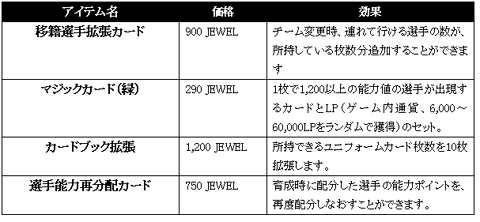 画像集#002のサムネイル/ゲームオン,「EA SPORTS FIFA Online 2」をアップデート。オークションシステムの追加や,便利アイテムの販売を開始