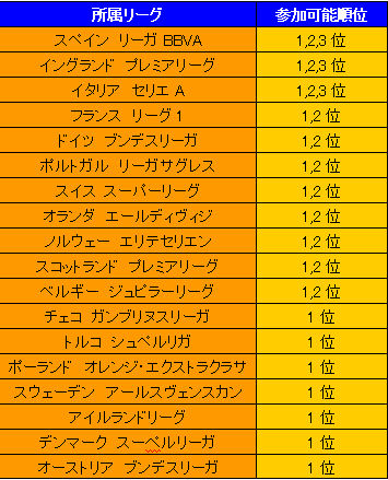 画像集#001のサムネイル/ヨーロッパNo.1を決める「ヨーロッパチャレンジカップ」が「FIFA Online 2」に登場