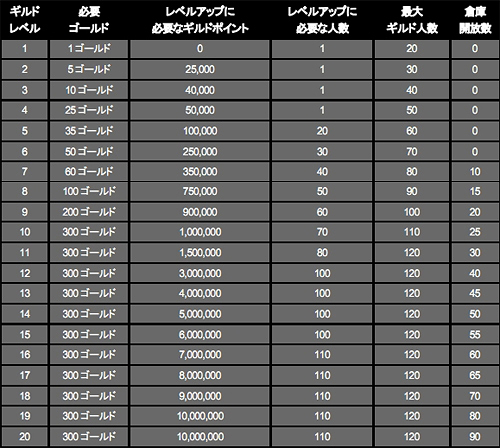 画像ギャラリー No.006のサムネイル画像 / 「ドラゴンネスト」本日実装「テーマパーク&ダークレア追加」続報