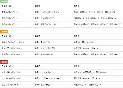 画像ギャラリー No.006のサムネイル画像 / 「ドラゴンネスト」,アイテムや特別称号がもらえるバレンタインイベントを開催