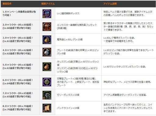 画像ギャラリー No.004のサムネイル画像 / 「ドラゴンネスト」便利アイテムを獲得できる新規プレイヤー向けキャンペーン