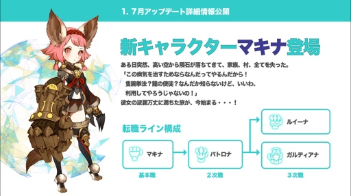 画像ギャラリー No.006のサムネイル画像 / 今後のアップデート予定が公開された「ドラゴンネスト」のオフラインイベント「PremiumEvent 2015」開催