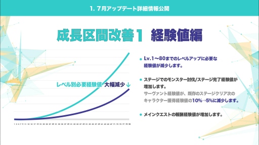 画像ギャラリー No.013のサムネイル画像 / 今後のアップデート予定が公開された「ドラゴンネスト」のオフラインイベント「PremiumEvent 2015」開催