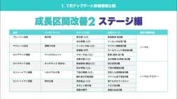 画像ギャラリー No.016のサムネイル画像 / 今後のアップデート予定が公開された「ドラゴンネスト」のオフラインイベント「PremiumEvent 2015」開催