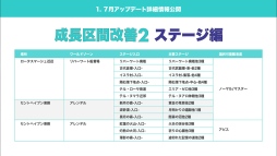 画像ギャラリー No.017のサムネイル画像 / 今後のアップデート予定が公開された「ドラゴンネスト」のオフラインイベント「PremiumEvent 2015」開催