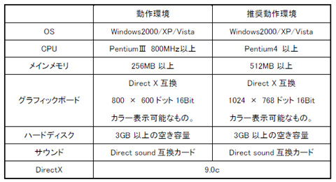 画像集#010のサムネイル/「三国志豪傑伝」のクローズドβテストは11月29日にスタート