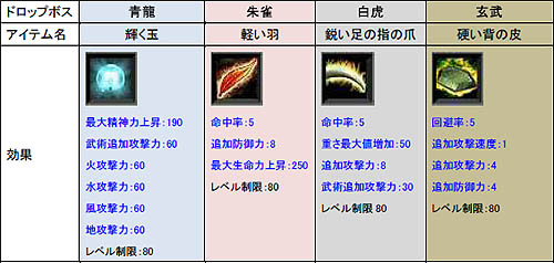 画像集#001のサムネイル/「三国志豪傑伝」2月17日に実装される新マップ「四神地域」の情報が公開