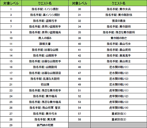 ²èÁü½¸#001¤Î¥µ¥à¥Í¥¤¥ë/¡Ö»°¹ñ»Ö¹ë·æÅÁ¡×°ì¼þǯ¡¤¥ê¥Ë¥å¡¼¥¢¥ë´ë²èÂè2ÃÆ¤Ï¥¯¥¨¥¹¥È¡¦MAP¥ê¥Ë¥å¡¼¥¢¥ë