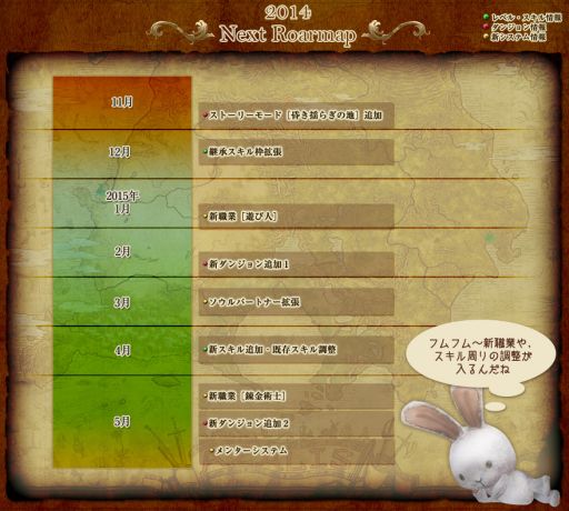画像集#002のサムネイル/「Wizardry Online」,2014年11月から2015年5月までのロードマップが公開。新たなダンジョンや新職業「遊び人」「錬金術士」などの実装時期が明らかに