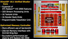 AMDDirectX 10.1бοGPU꡼ATI Radeon HD 3800פȯɽ