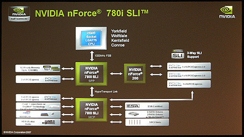 NVIDIAPCIe 2.03-way SLIбΡnForce 700ץåץåȤȯɽ