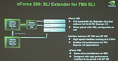 NVIDIAPCIe 2.03-way SLIбΡnForce 700ץåץåȤȯɽ