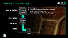 #014Υͥ/AMDGPUATI Radeon HD 4850פȯɽ