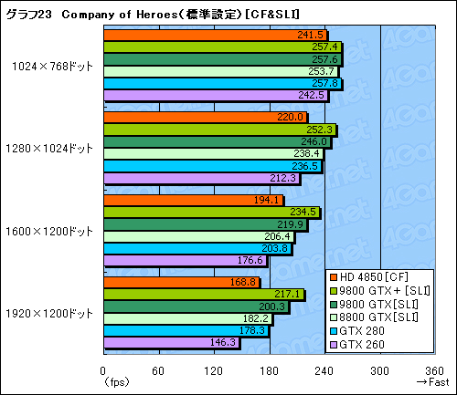 #052Υͥ/ATI Radeon HD 4850סGeForce 9800 GTXܡץӥ塼Ǻܡ2008ǯơ2㤨륰եåɤξԤϡ