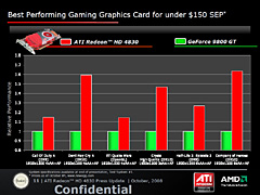 #017Υͥ/ATI Radeon HD 4830ץӥ塼Ǻܡ149ɥHD 4800㤤ݤ