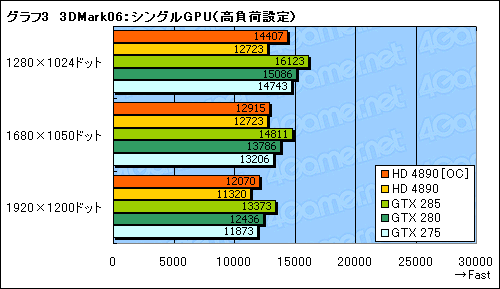 #009Υͥ/ATI Radeon HD 4890ɻСåCrossFireXư򸡾ڤ