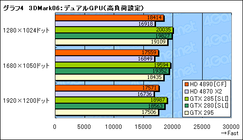 #010Υͥ/ATI Radeon HD 4890ɻСåCrossFireXư򸡾ڤ