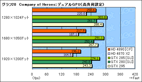 #026Υͥ/ATI Radeon HD 4890ɻСåCrossFireXư򸡾ڤ