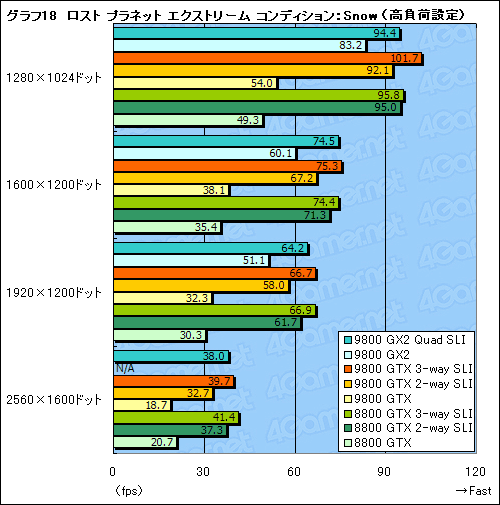 #040Υͥ/ϥɤΥץ饤ɤݤƤ뤫GeForce 9800 GTXץӥ塼Ǻ