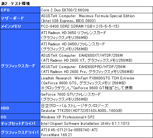 画像集#018のサムネイル/DirectX 10.1世代の新ミドルレンジGPU「ATI Radeon HD 3650」レビュー掲載