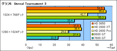 画像集#023のサムネイル/DirectX 10.1世代の新ミドルレンジGPU「ATI Radeon HD 3650」レビュー掲載