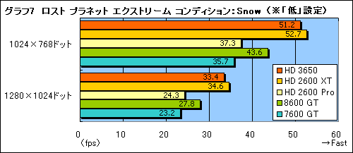 画像集#025のサムネイル/DirectX 10.1世代の新ミドルレンジGPU「ATI Radeon HD 3650」レビュー掲載