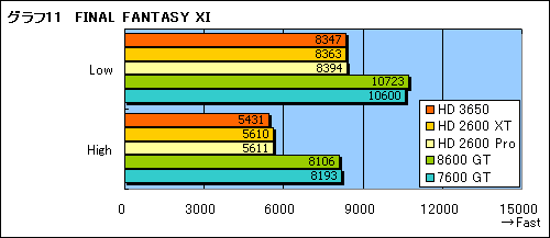 画像集#029のサムネイル/DirectX 10.1世代の新ミドルレンジGPU「ATI Radeon HD 3650」レビュー掲載