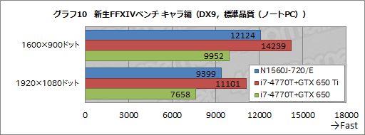 PR9椫㤨G-GEARοޡΡPCζä٤ǽȳĥäƤߤ